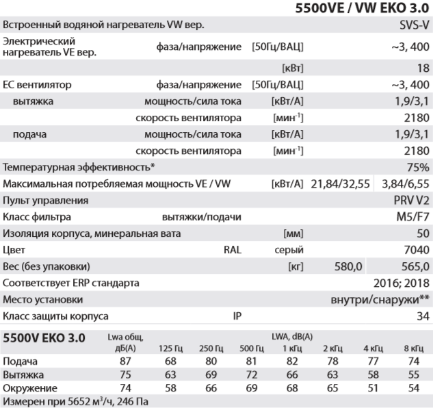 Salda RIRS 5500 V EKO 3.0 - Характеристики.png