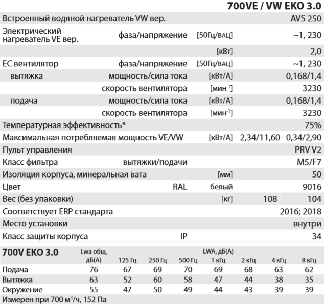 Salda RIRS 700 V EKO 3.0 - Характеристики.png