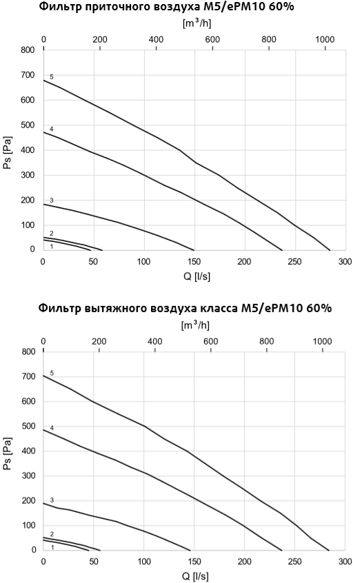 Systemair SAVE VTC 700 - Производительность.png