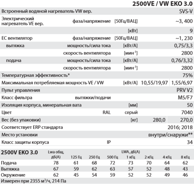 Salda RIRS 2500 V EKO 3.0 - Характеристики.png