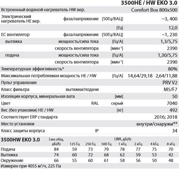 Salda RIRS 3500 H EKO 3.0 - Характеристики.png