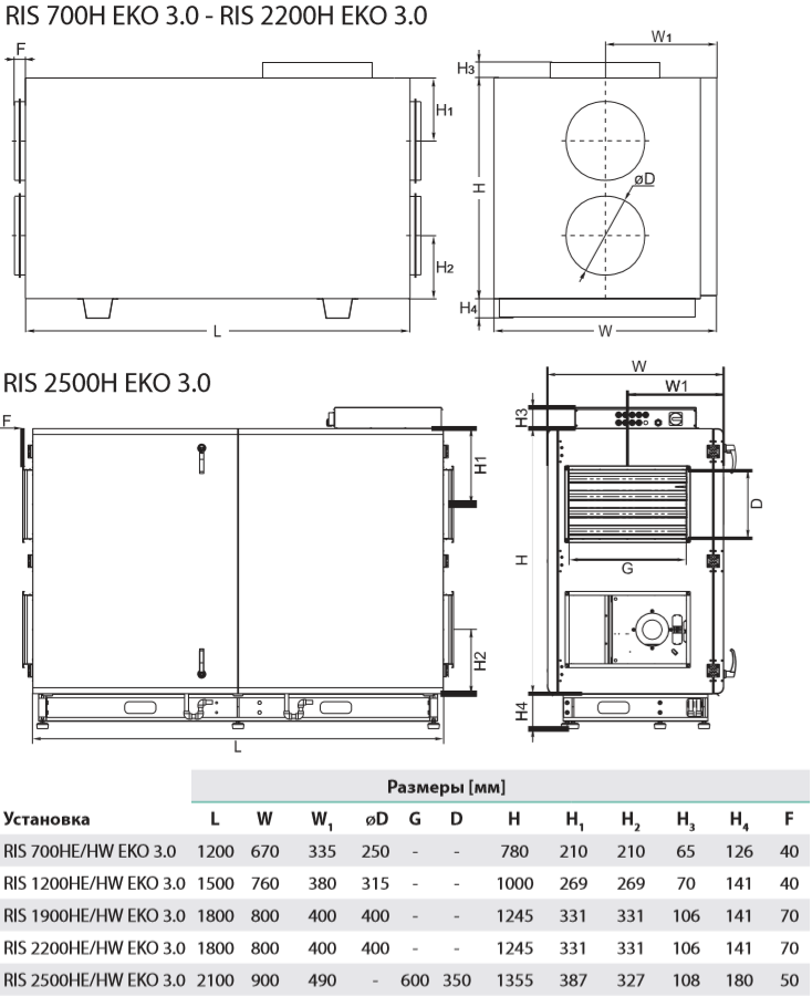 Salda RIS 700-2500 H EKO 3.0 - Габаритные размеры.png