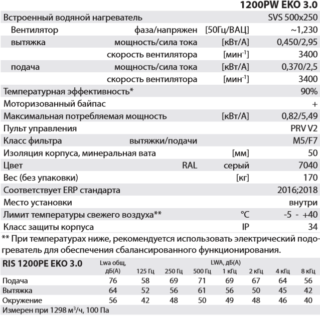 Salda RIS 1200 PW EKO 3.0 - Характеристики.png