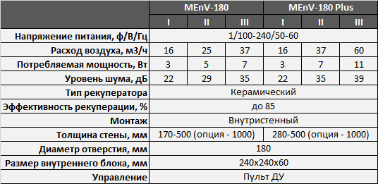 Marley - Характеристики.png