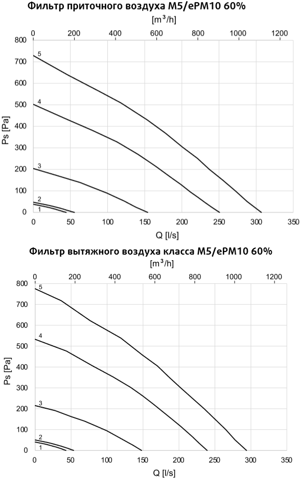 Systemair SAVE VTR 700 - Производительность.png