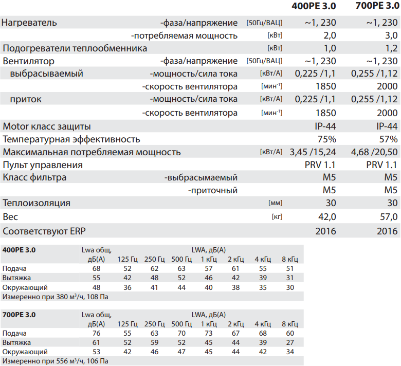 Salda RIS 400-700 PE 3.0 - Характеристики.png