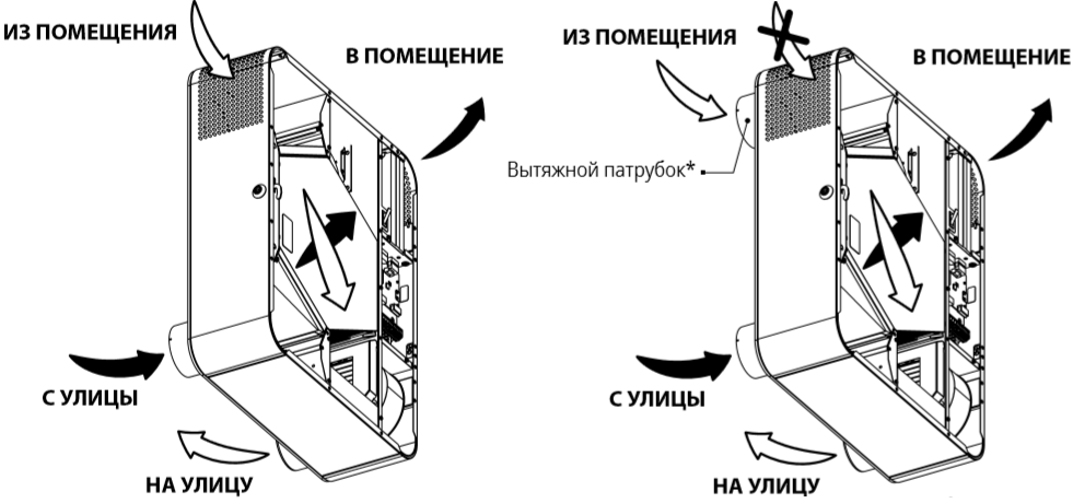Микра 100 - Принцип работы.png