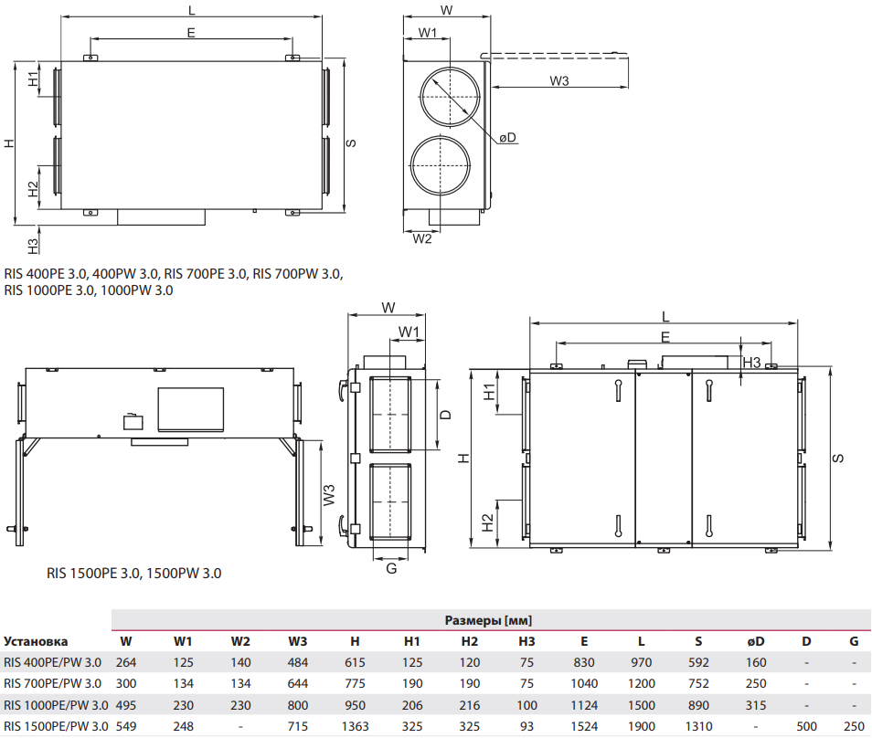 Salda RIS 400-1500 PE-PW 3.0 - Габаритные размеры.png