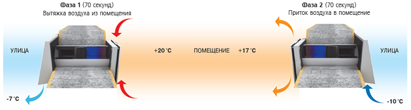 Принцип работы Vento expert.jpg