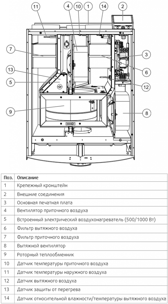 Systemair SAVE VTR 150K - Конструкция.png