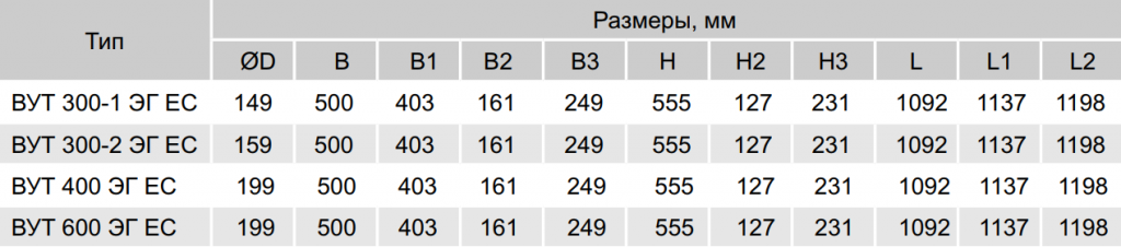 ВУТ ЭГ ЕС Размеры 2.png
