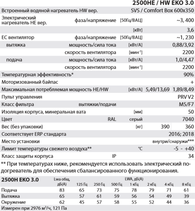 Salda RIS 2500 H EKO 3.0 - Характеристики.png