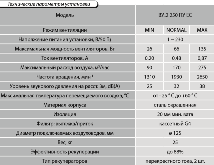 ВУТ2, ВУЭ2, ВУТЭ2 ПУ ЕС - Характеристики.png