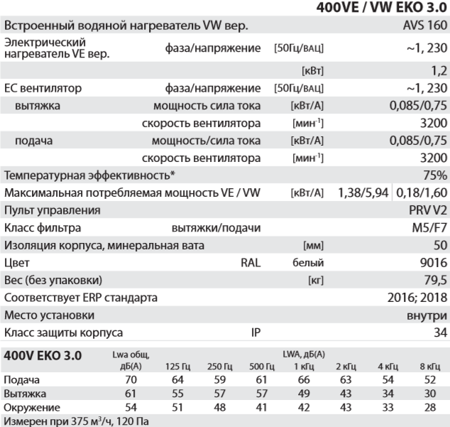 Salda RIRS 400 V EKO 3.0 - Характеристики.png