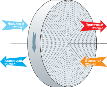 Роторный рекуператор ВУТР.png