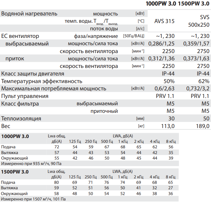 Salda RIS 1000-1500 PW 3.0 - Характеристики.png