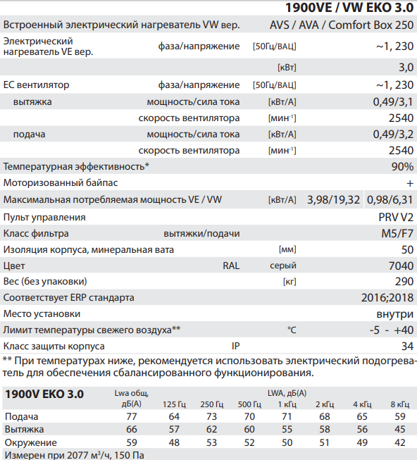 Salda RIS 1900 V EKO 3.0 - Характеристики.png