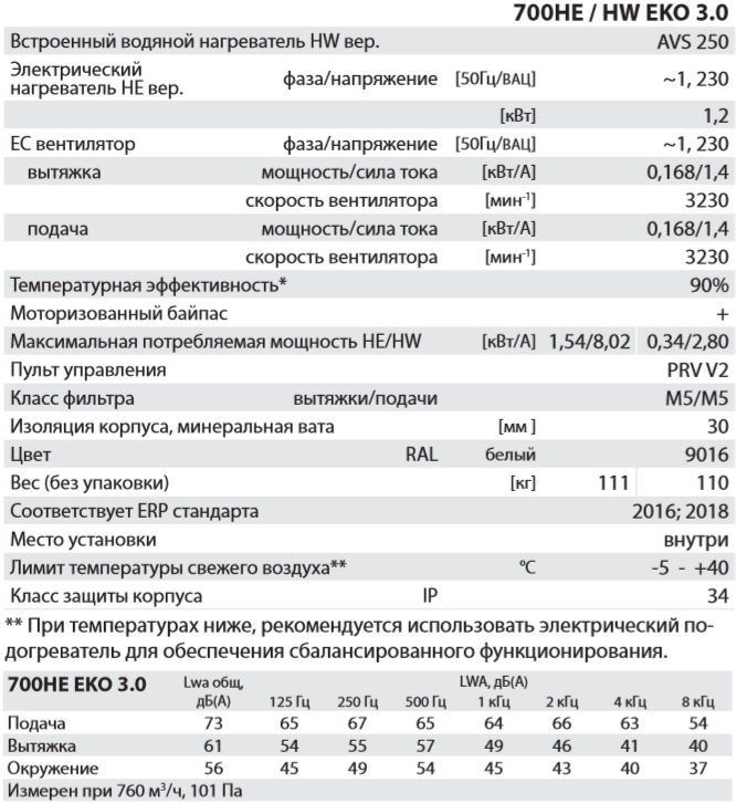 Salda RIS 700 H EKO 3.0 - Характеристики.png