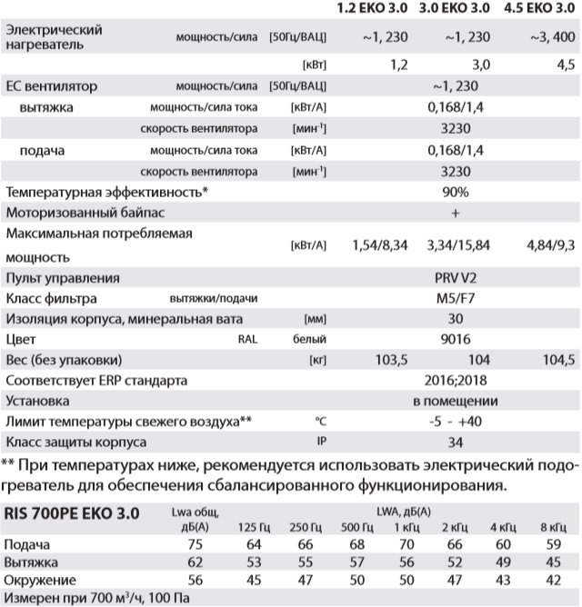 Salda RIS 700 PE EKO 3.0 - Характеристики.png