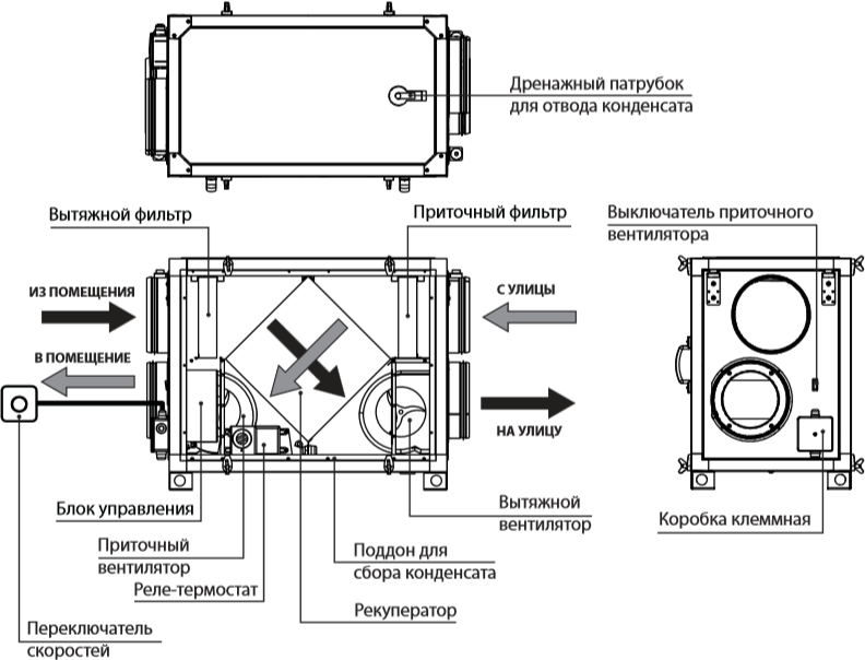 ВУТ 350-600 Г - Конструкция.png