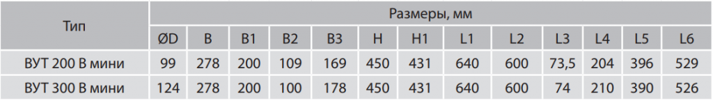 ВУТ В МИНИ Размеры 2.png