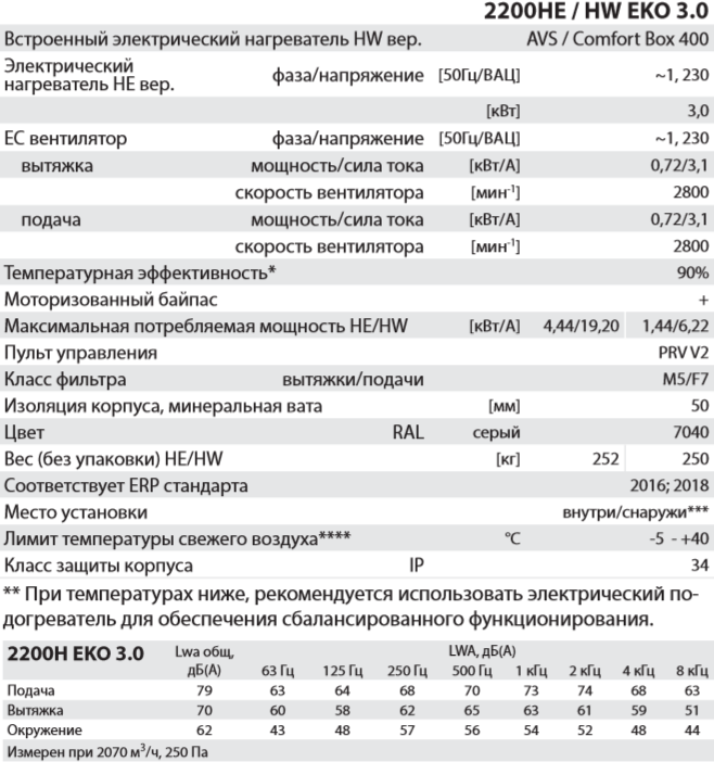 Salda RIS 2200 H EKO 3.0 - Характеристики.png
