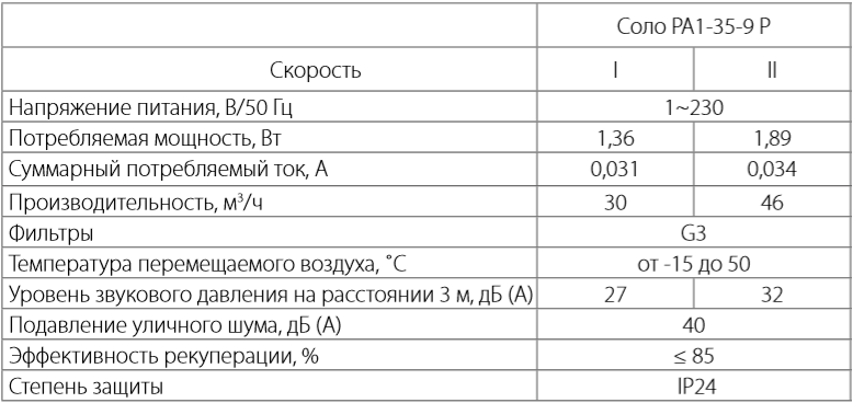 Вентс Соло РА1-35-9 Р - Характеристики.png