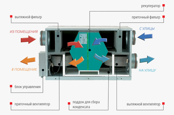 ВУТ Г ЕС Принцип работы.png