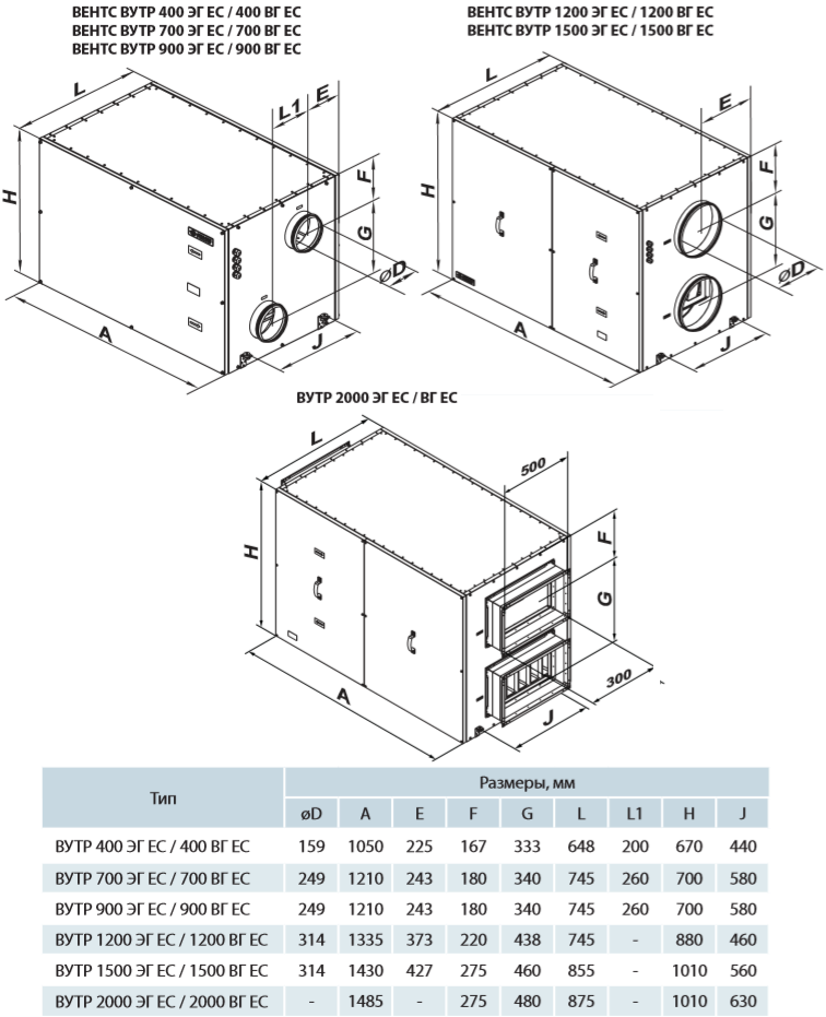 Вентс ВУТР ЭГ-ВГ ЕС - Габаритные размеры.png