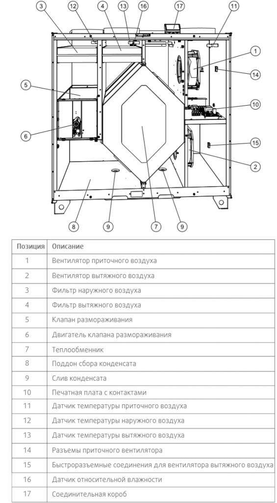 Systemair SAVE VTC 700 - Конструкция.png