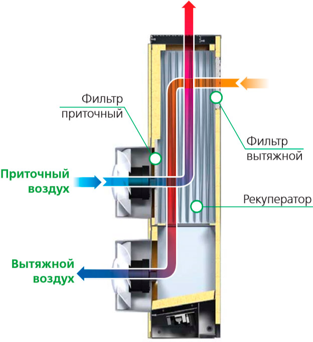 Микра 60 - Принцип работы.jpg
