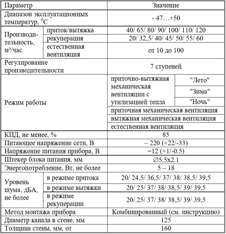 Vakio Lumi - Характеристики.png