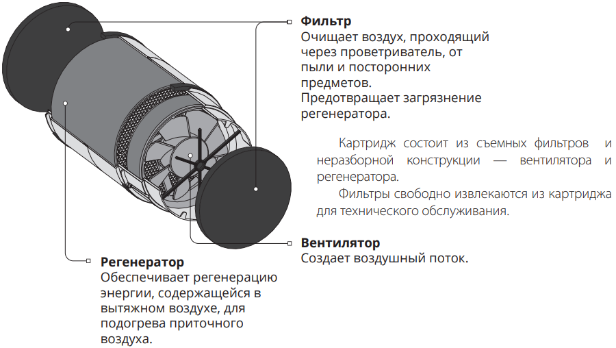 Vento Eco Картридж.png