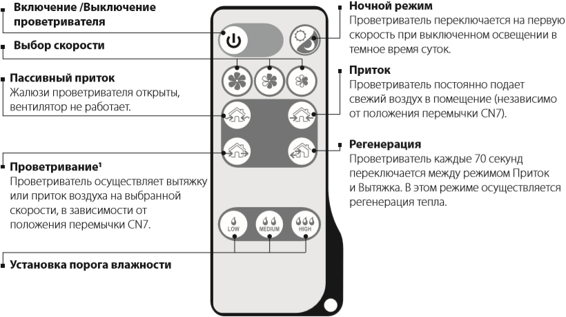 ТвинФреш Комфо РБ1-50 - Пульт ДУ.png