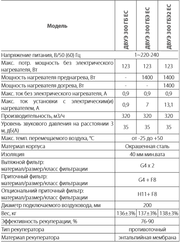 Вентс ДВУЭ 300 ГБ(Э) ЕС - Характеристики.png