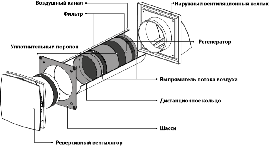 Вентс Соло РА1-35-9 Р - Конструкция.png