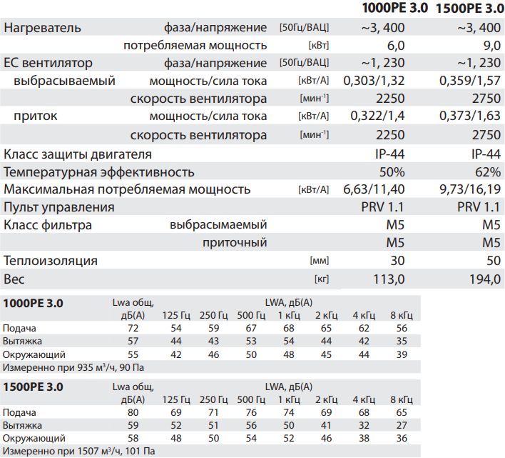 Salda RIS 1000-1500 PE 3.0 - Характеристики.png