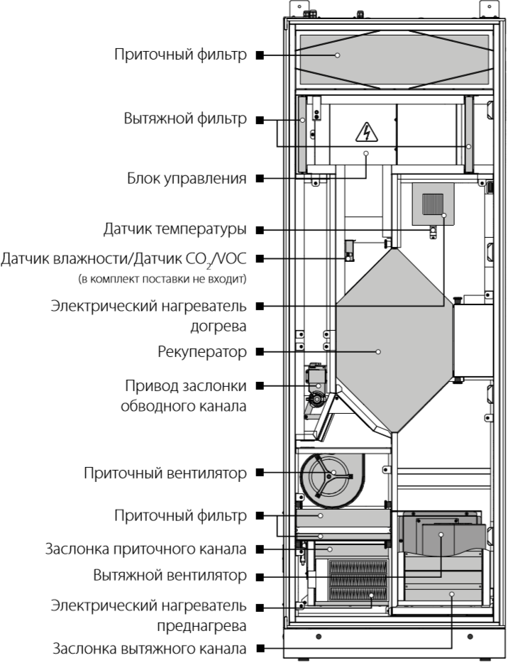 Вентс ДВУТ ГБ(Э) ЕС - Конструкция.png