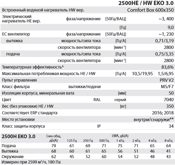 Salda RIRS 2500 H EKO 3.0 - Характеристики.png