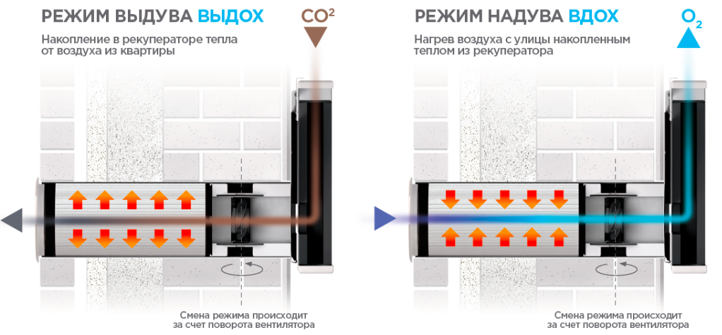 Принцип работы Vakio Base.png