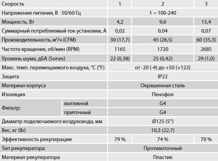 Микра 60 - Характеристики 2.png