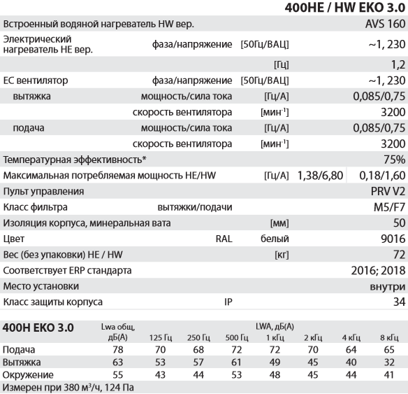 Salda RIRS 400 H EKO 3.0 - Характеристики.png